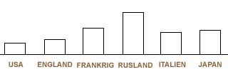 Skematisk fremstilling af statsgælden.